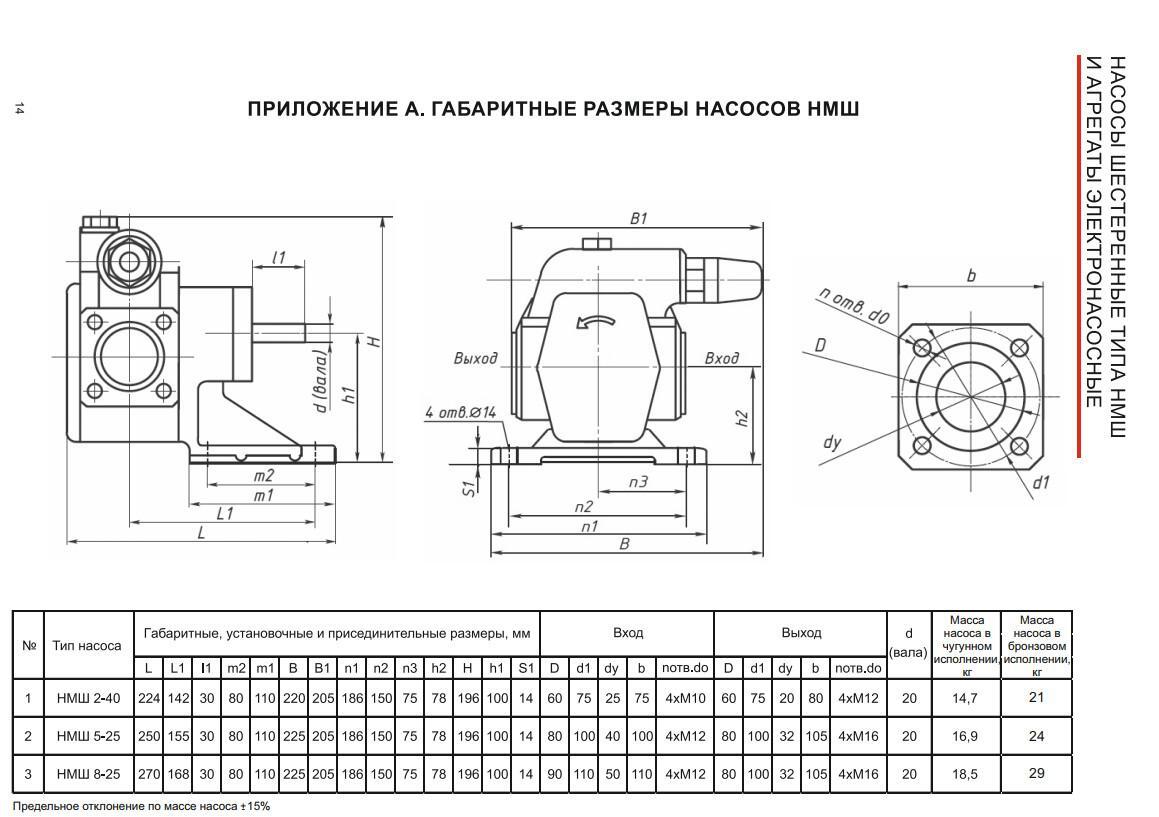 НМШ 2-40-1,6/16 (до +70°С) б/д б.р