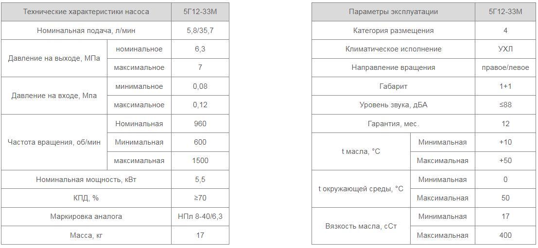 Насос 5Г12-33М