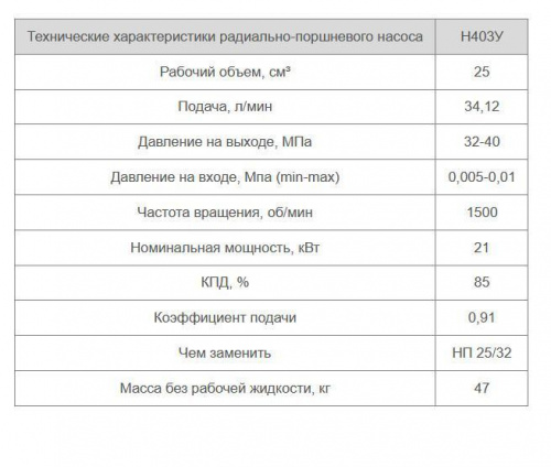 Н403УР