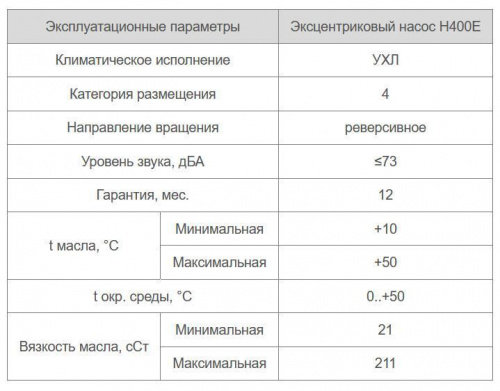 НП 4/22