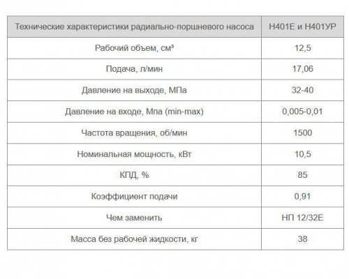Н401Е