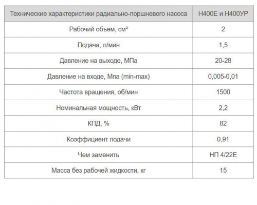НП 4/22