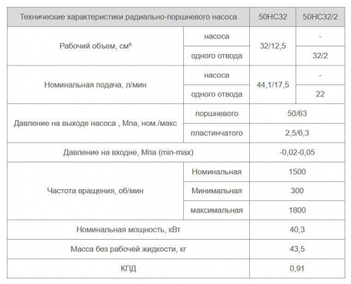 50НС32