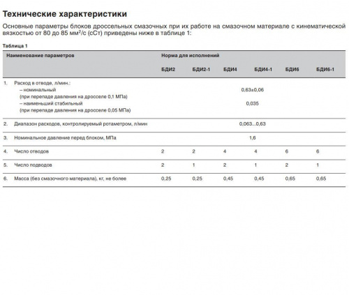 Блок дроссельный БДИ-6