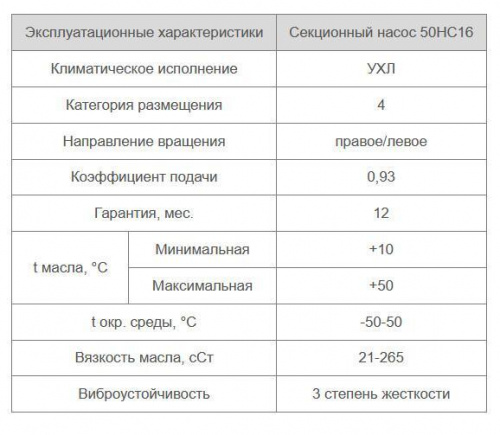 50НС16