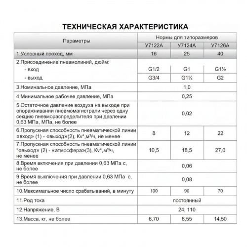 У71-22А (~110В)