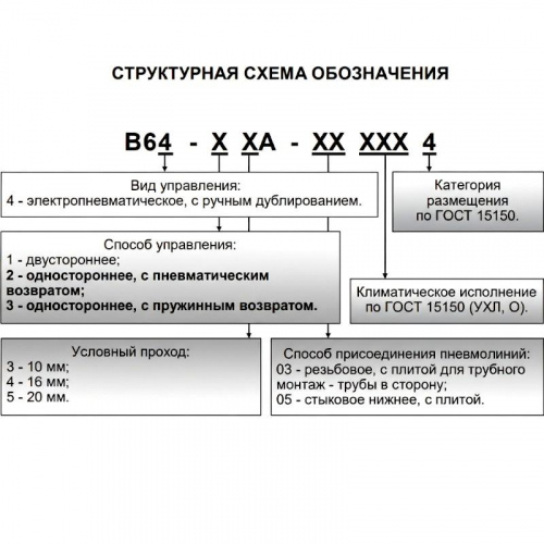 В64-24А-03 220В