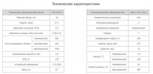 Насос НПл 25/6,3