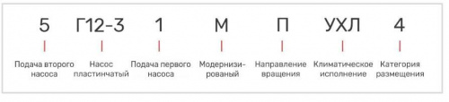 Насос 5Г12-31М