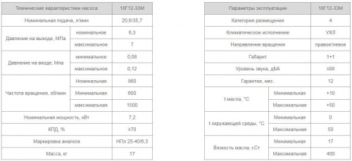 Насос 18Г12-33М