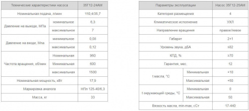 Насос 35Г12-25АМ