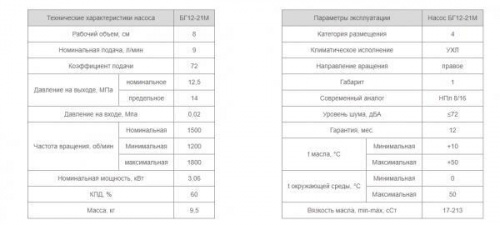 Насос БГ12-21М