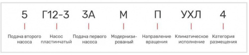 Насос 5Г12-33АМ