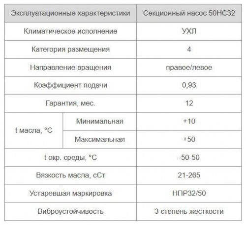 50НС32