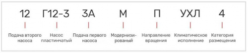 Насос 12Г12-33АМ