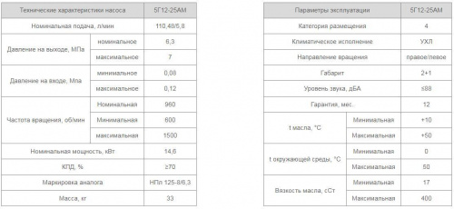 Насос 5Г12-25АМ