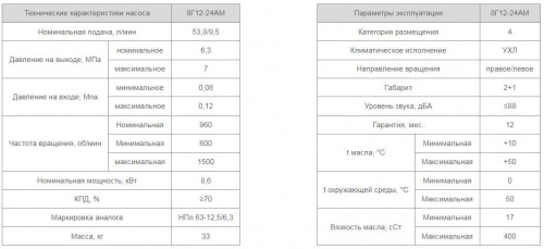Насос 8Г12-24АМ