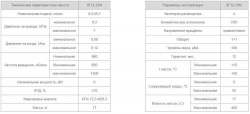 Насос 8Г12-33М