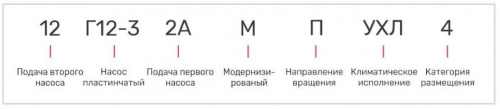 Насос 12Г12-32АМ