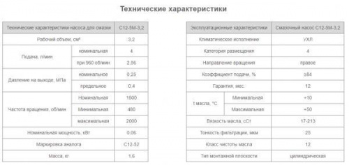Насос С12-5М-3,2