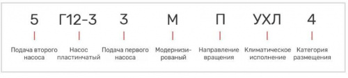Насос 5Г12-33М