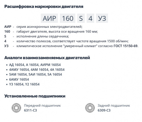 Насос НШ250 с 15 кВт ст. (агрегат)