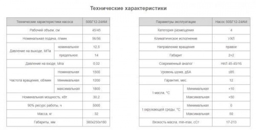 Насос 50БГ12-24АМ
