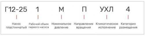 Насос 5Г12-24М