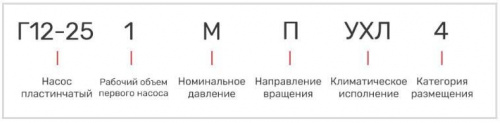 Насос 5Г12-25АМ