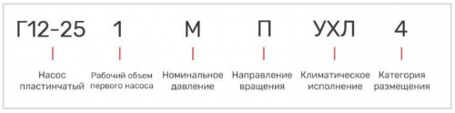 Насос 5Г12-24АМ