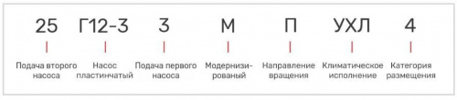 Насос 25Г12-33М
