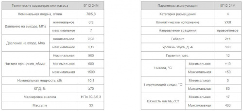 Насос 5Г12-24М
