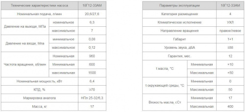 Насос 18Г12-33АМ