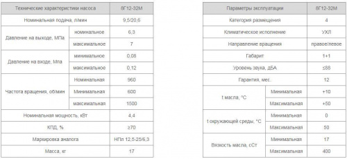 Насос 8Г12-32М