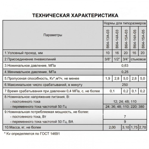 В64-13А-03 110В