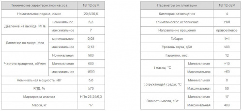 Насос 18Г12-32М