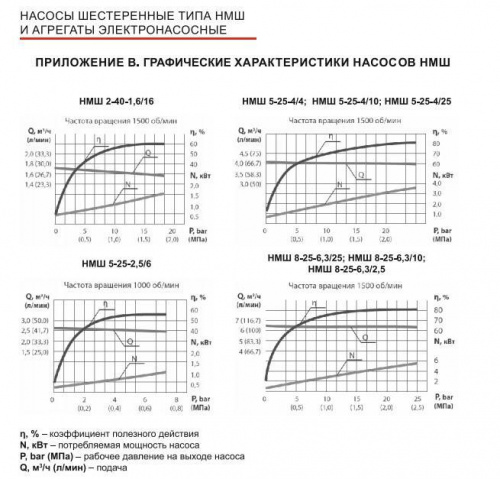 НМШ 5-25-4,0/4 (до +70°С) б/д, б/р