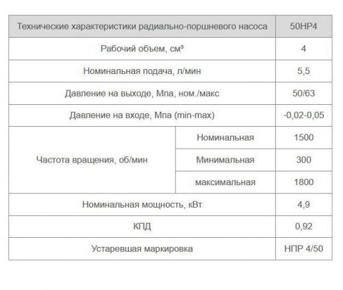 50НР4