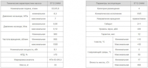 Насос 5Г12-24АМ