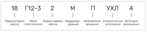 Насос 18Г12-32М