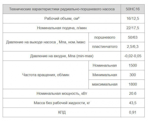 50НС16