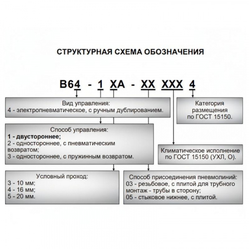В64-13А-03 110В