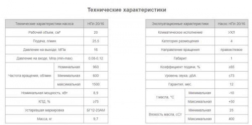 Насос НПл 20/16