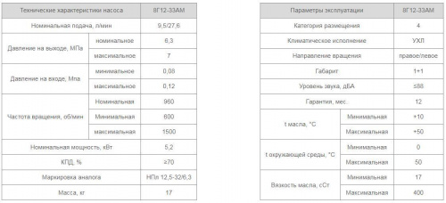 Насос 8Г12-33АМ