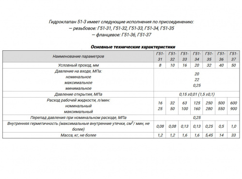 Гидроклапан обратный типа Г51-35