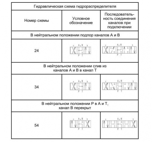 ВЕ 43.44 Г24