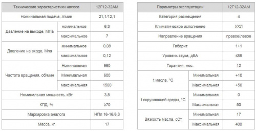 Насос 12Г12-32АМ