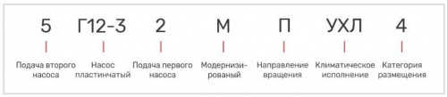 Насос 5Г12-32М