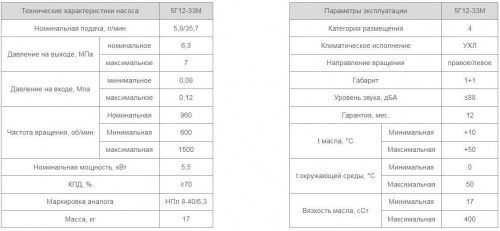Насос 5Г12-33М