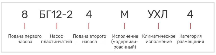 Насос 8БГ12-24М